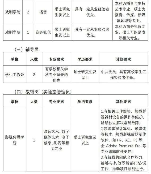 部分有編制雲南最新一批招聘來了附崗位表