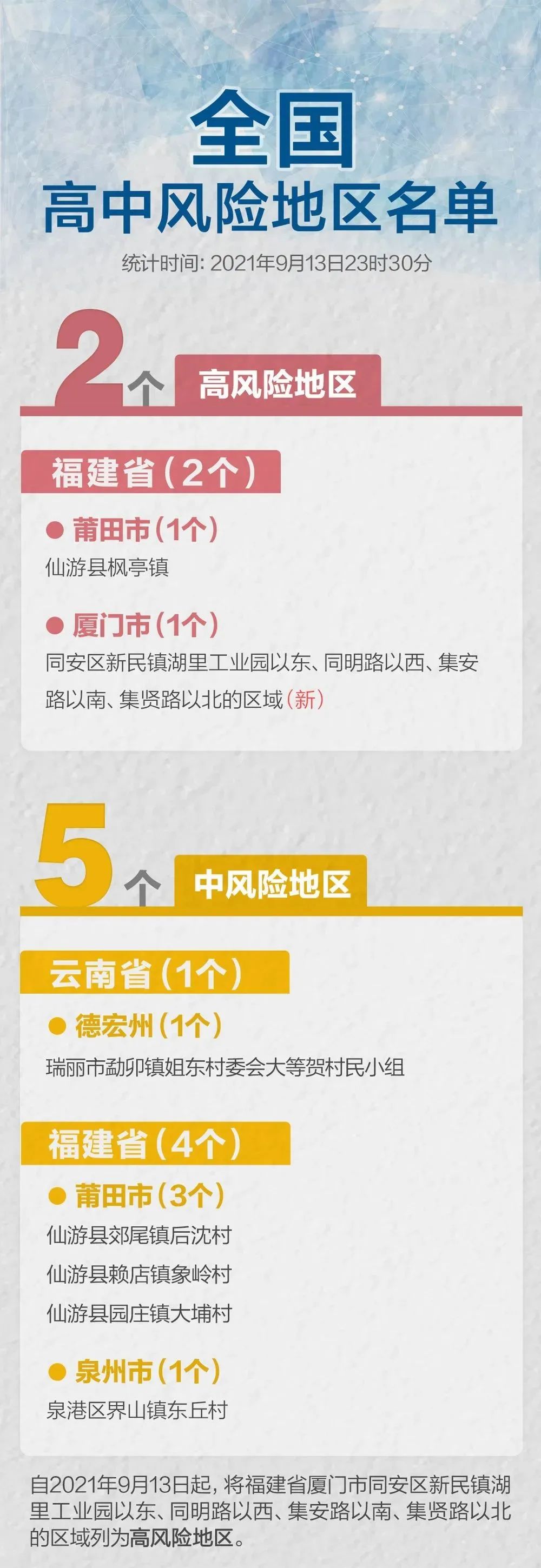 疫情最新动态中高风险地区有哪些呢的简单介绍