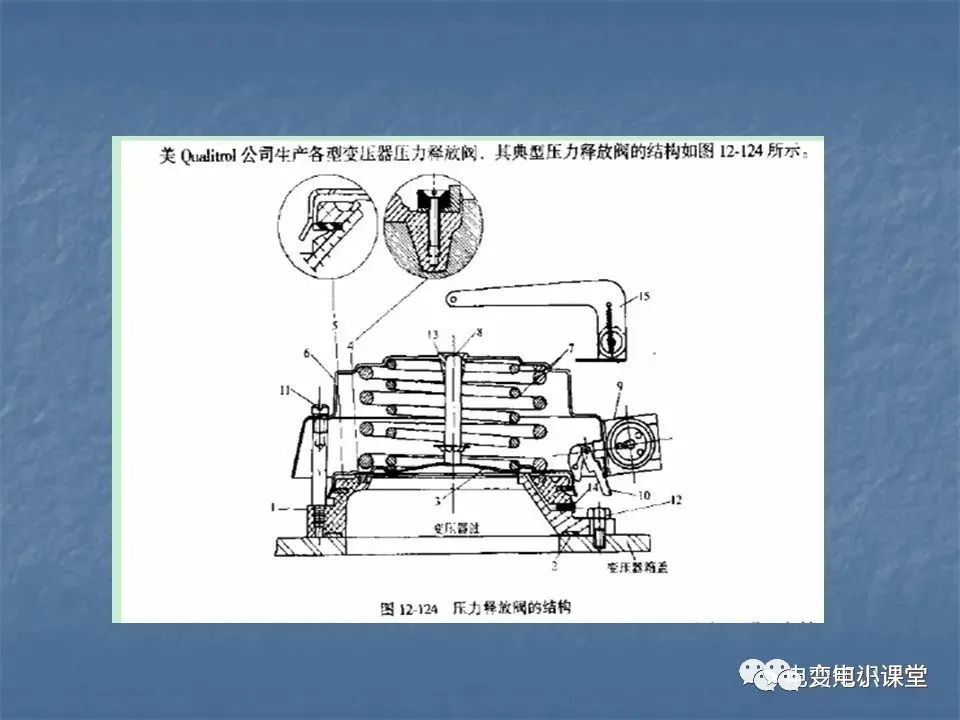 变压器压力释放阀动画图片