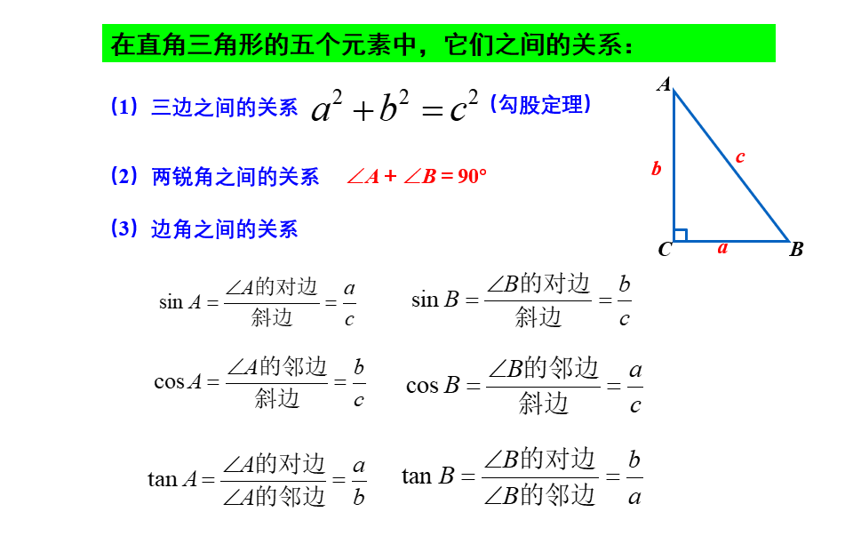 sin度数图片