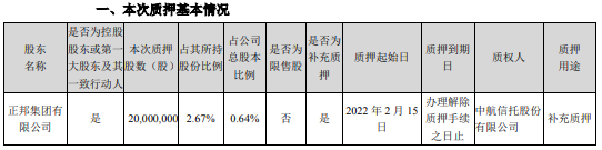 正邦科技股票分析