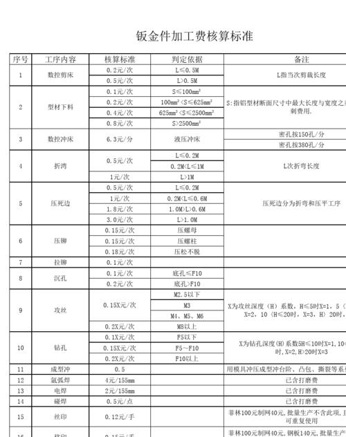 钣金喷漆价目表图片