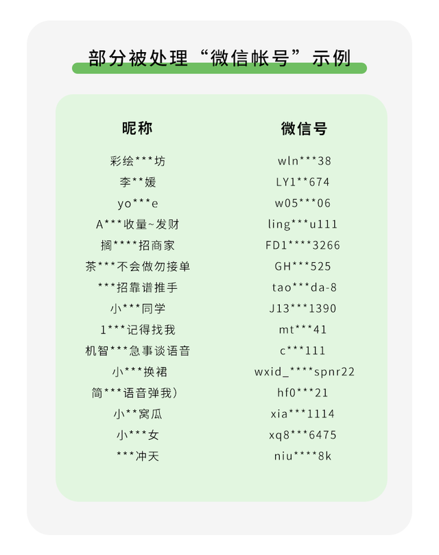 有这类行为,封号!微信最新公告