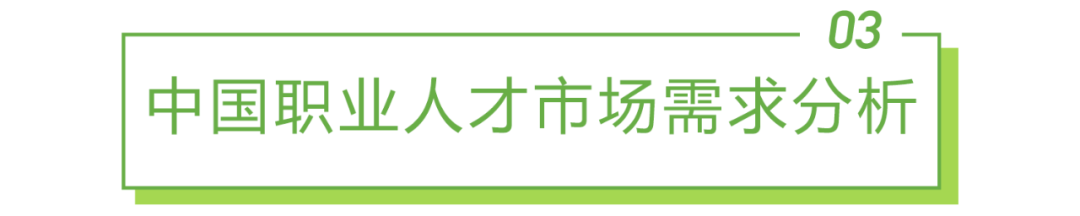2022年全球职业教育行业发展报告