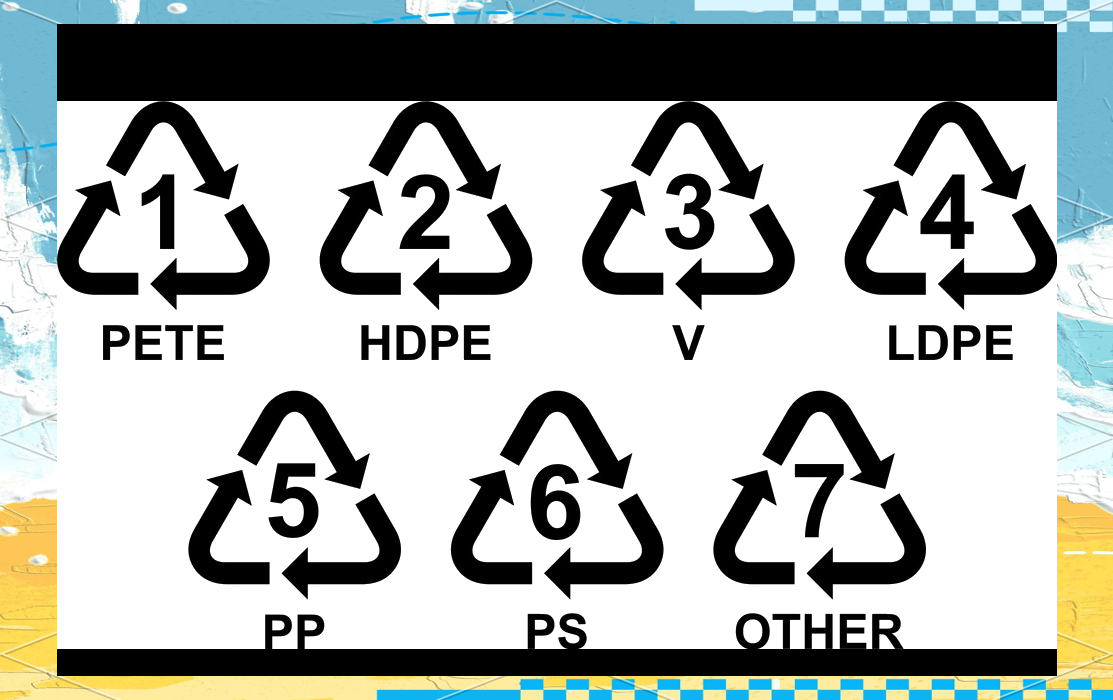 包装上的环保回收标志,你了解多少?