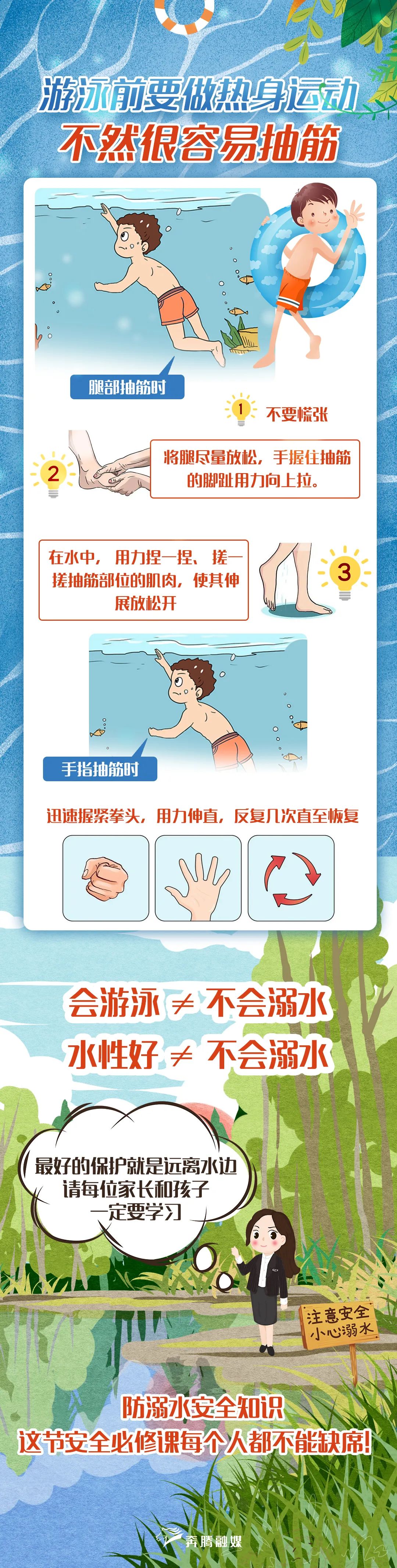 暑期安全|防溺水:警惕这些高风险地点!