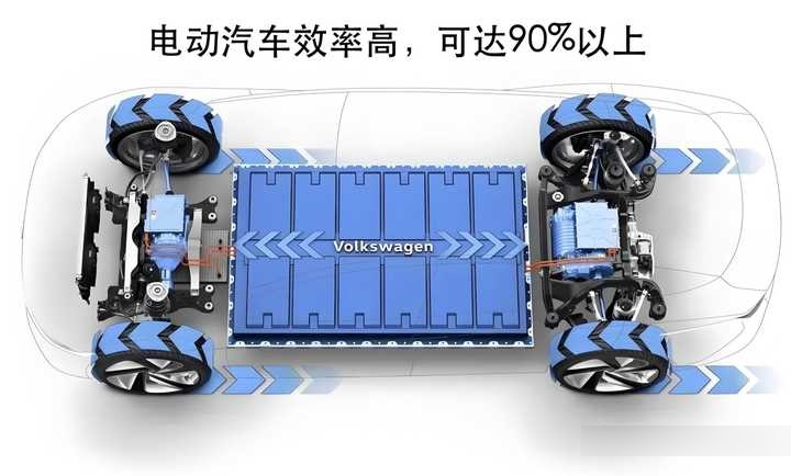 为什么电动车都是单速变速箱?