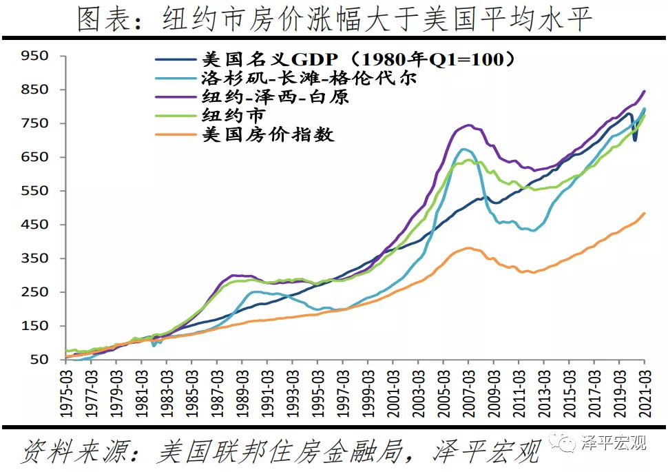 4个世界都市