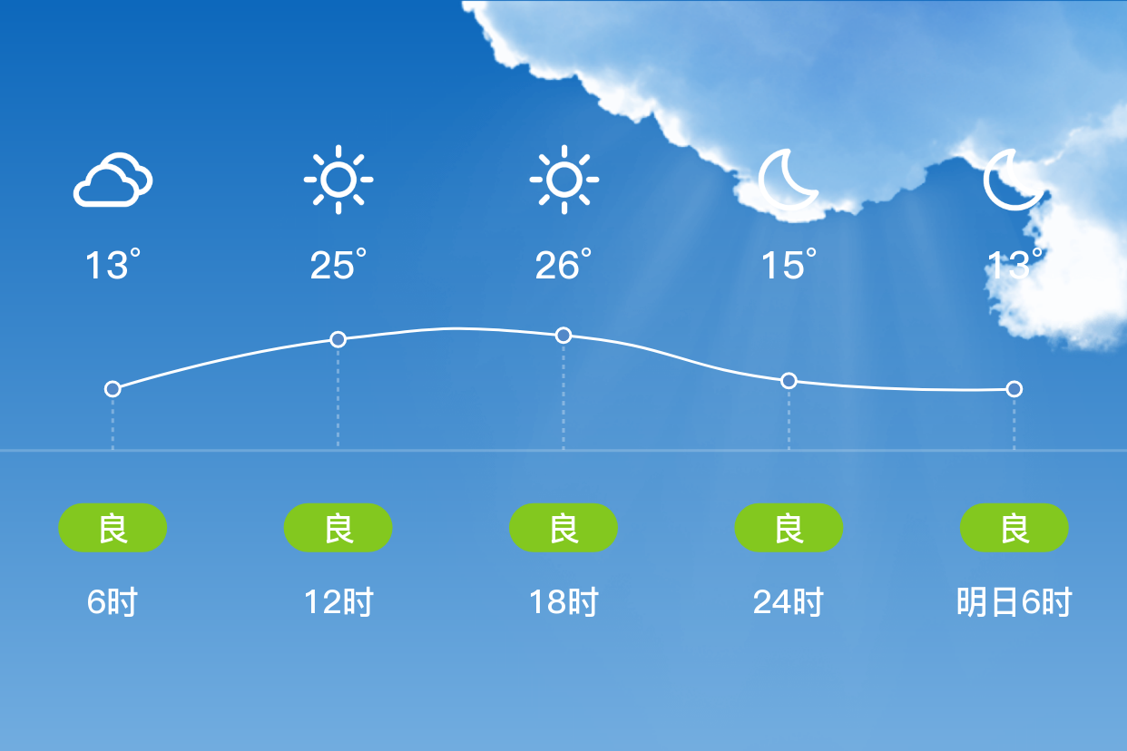 赛岐天气马上知 赛岐天气马上知