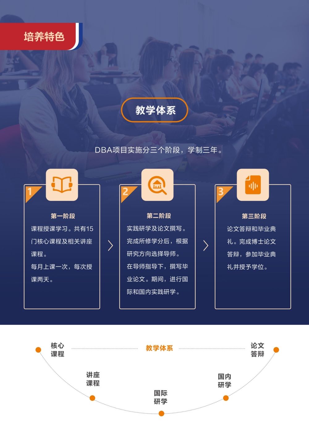 法国布雷斯特商学院工商管理博士(dba)