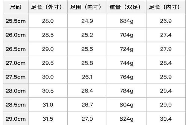 运动鞋和皮鞋尺码差别