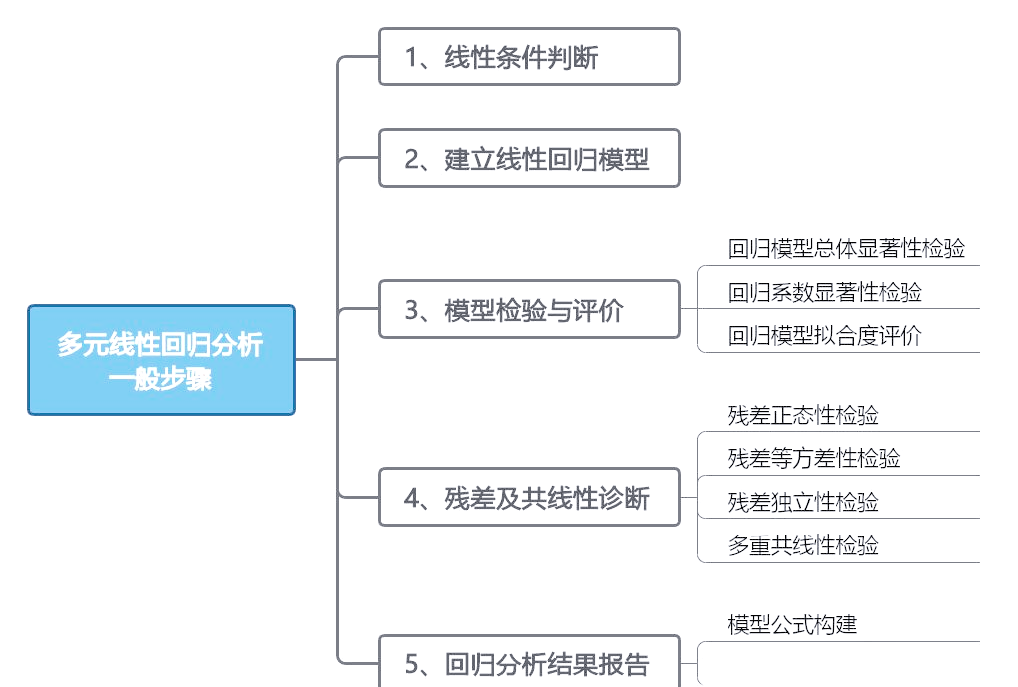 多元回归分析适用于什么数据=多元回归分析适用于什么数据结构