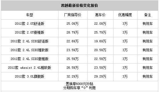 老款别克君越报价图片