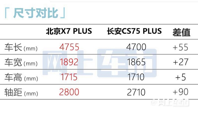 北京x7升级版最新街拍!搭魔方同款1.5t 动力更强