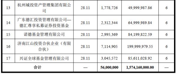 体外诊断龙头跌破定增价,高毅邓晓峰2.7亿元抢筹