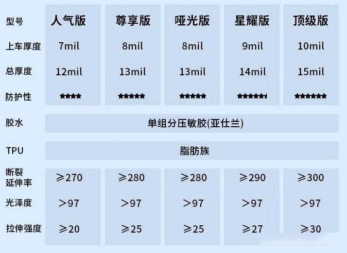 如果你买了一辆新车,是选择镀晶还是打蜡,或者是贴隐形车衣?