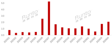 彻底解放双手 拍摄眼镜一季度销量暴涨173%