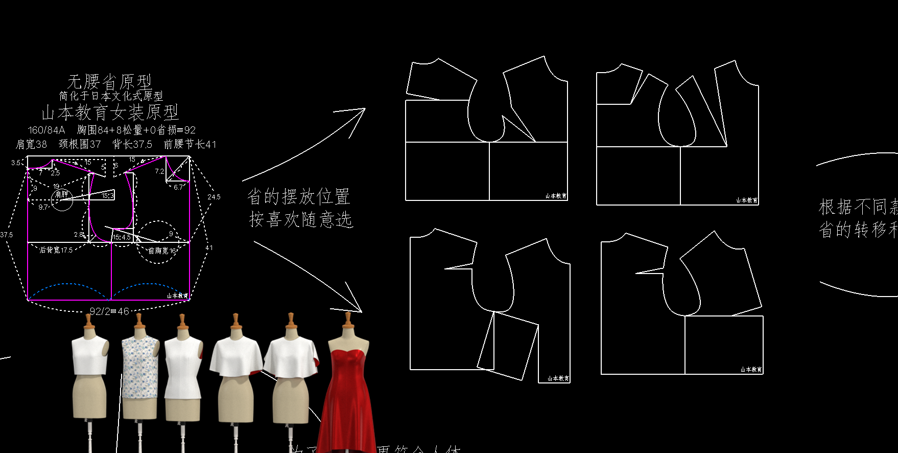 男女上衣原型六省六面原型四省原型纸样打版