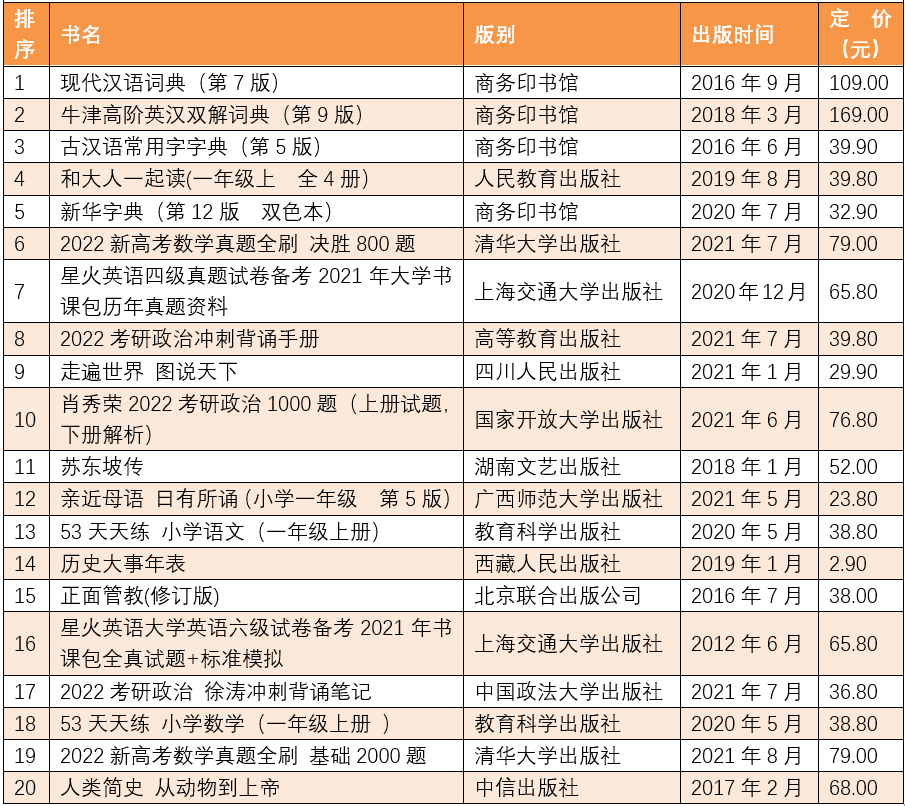 全国10月上半月畅销书排行榜发布!