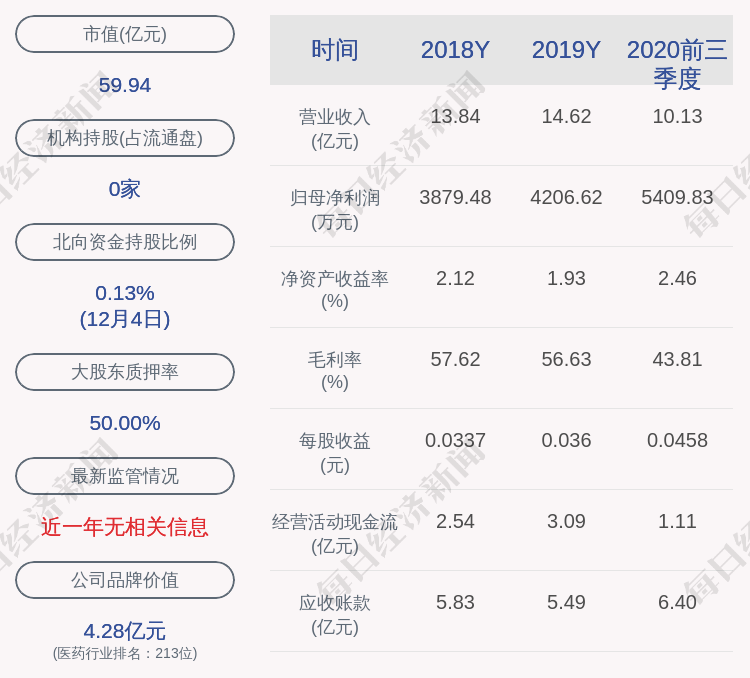 华仁药业:公司首席运营官刘千辞职