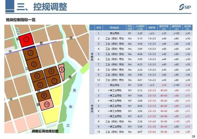 苏州工业园区第五批次局部地块控规调整公示