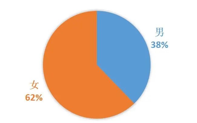 川內高校2021新生大數據揭秘:男女比例最均衡學校在這裡