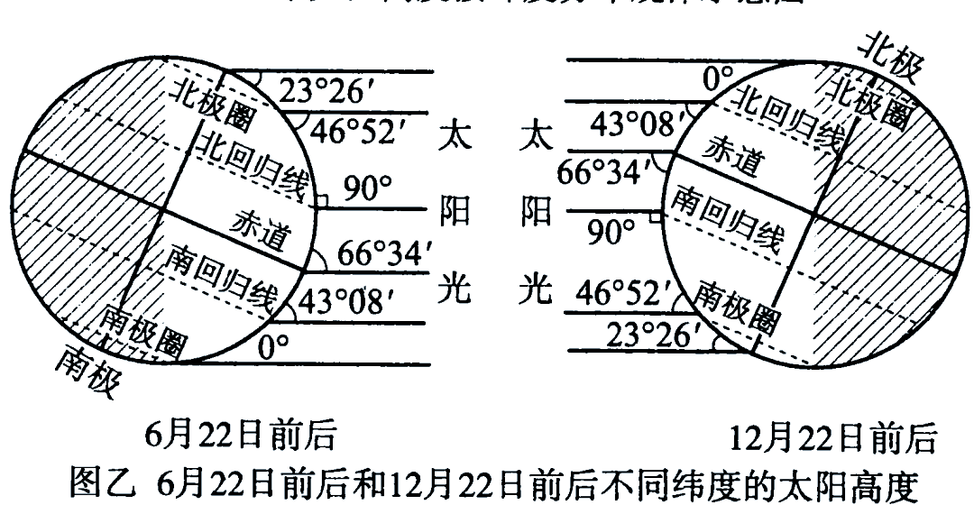 正午太阳高度变化与应用解析