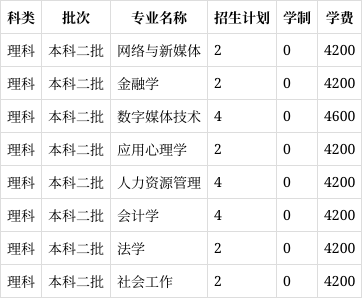 江西女子学院图片