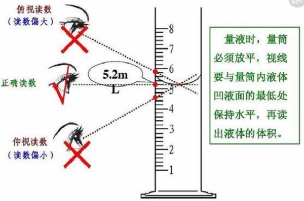 俯视读数是偏大还是偏小