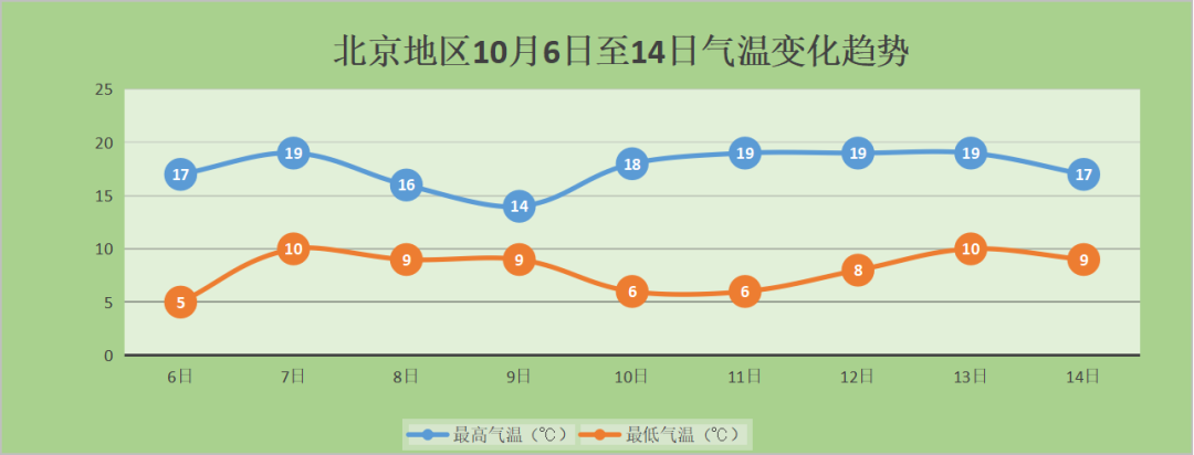 北京解除寒潮蓝色预警信号新一股冷空气节后来袭