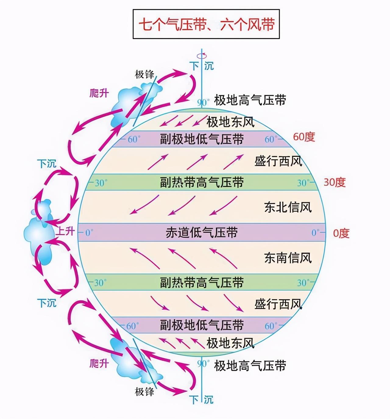 高中地理—试题解析第323题(气压带,风带,海水的顶托作用)