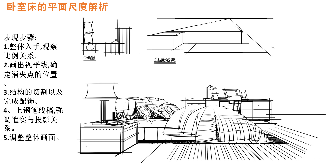 室內手繪單體床線稿畫法視頻解析知識點彙總