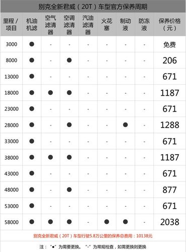 2016款君越保养手册图片