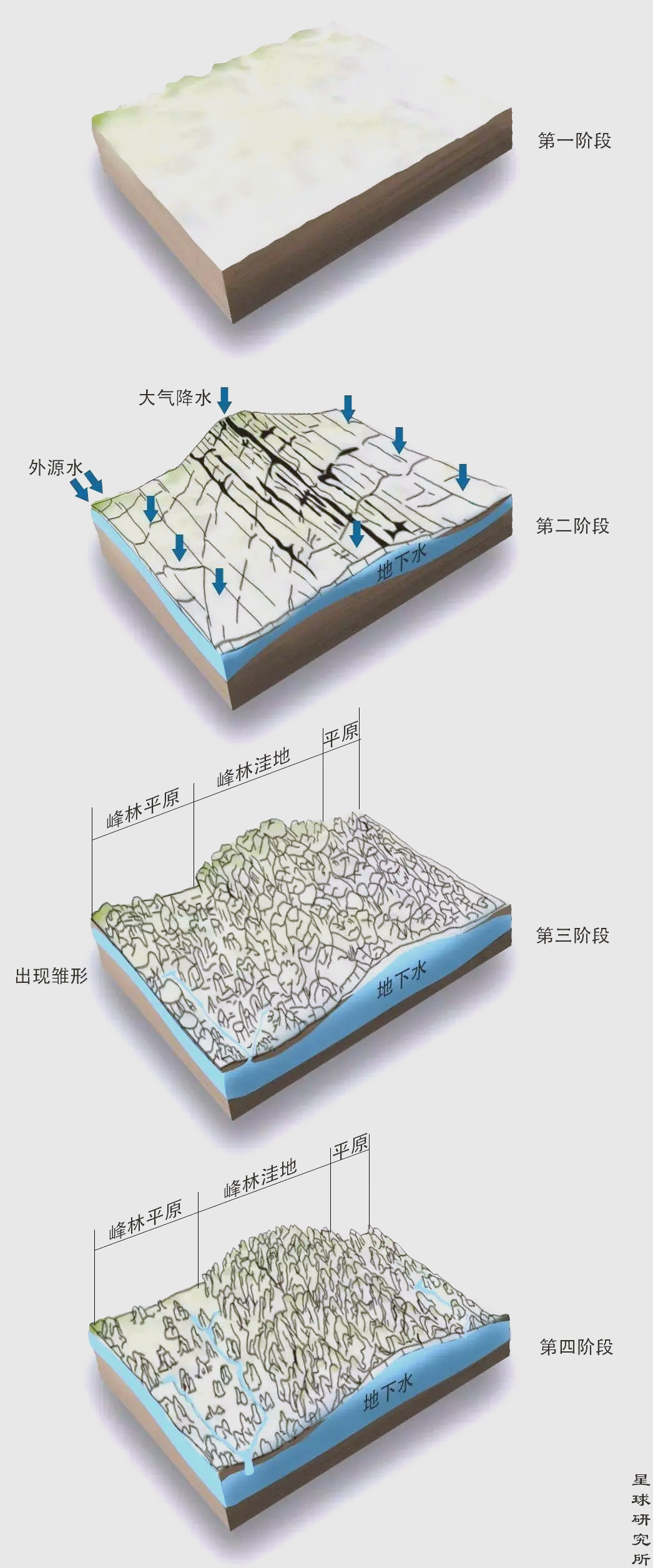 全面了解岩溶地貌:从知识到应用一网打尽!