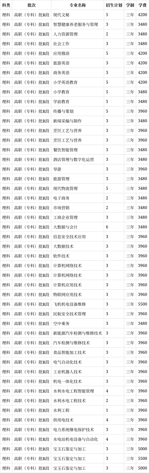 2022年新疆职业大学在甘肃省的招生计划?