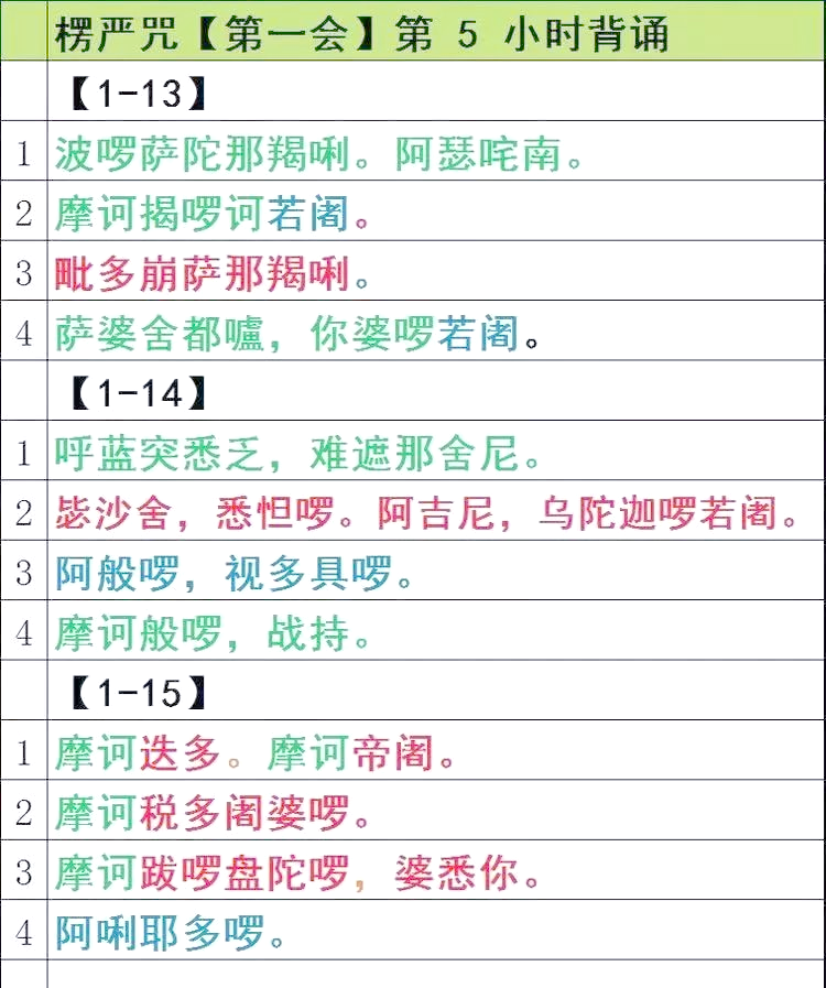 持诵《楞严咒》的奥秘与重要性