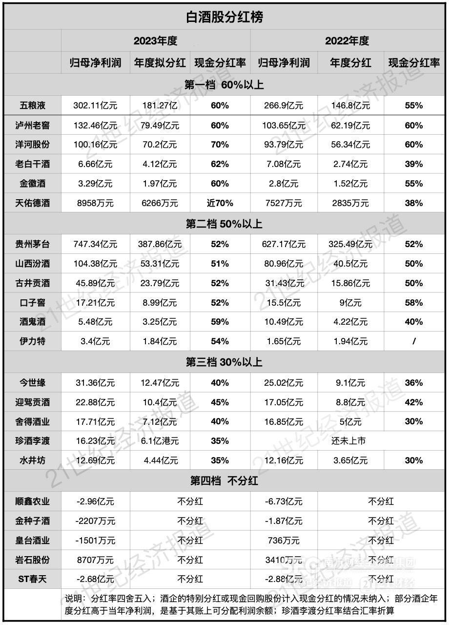 高分红股票一览2021图片