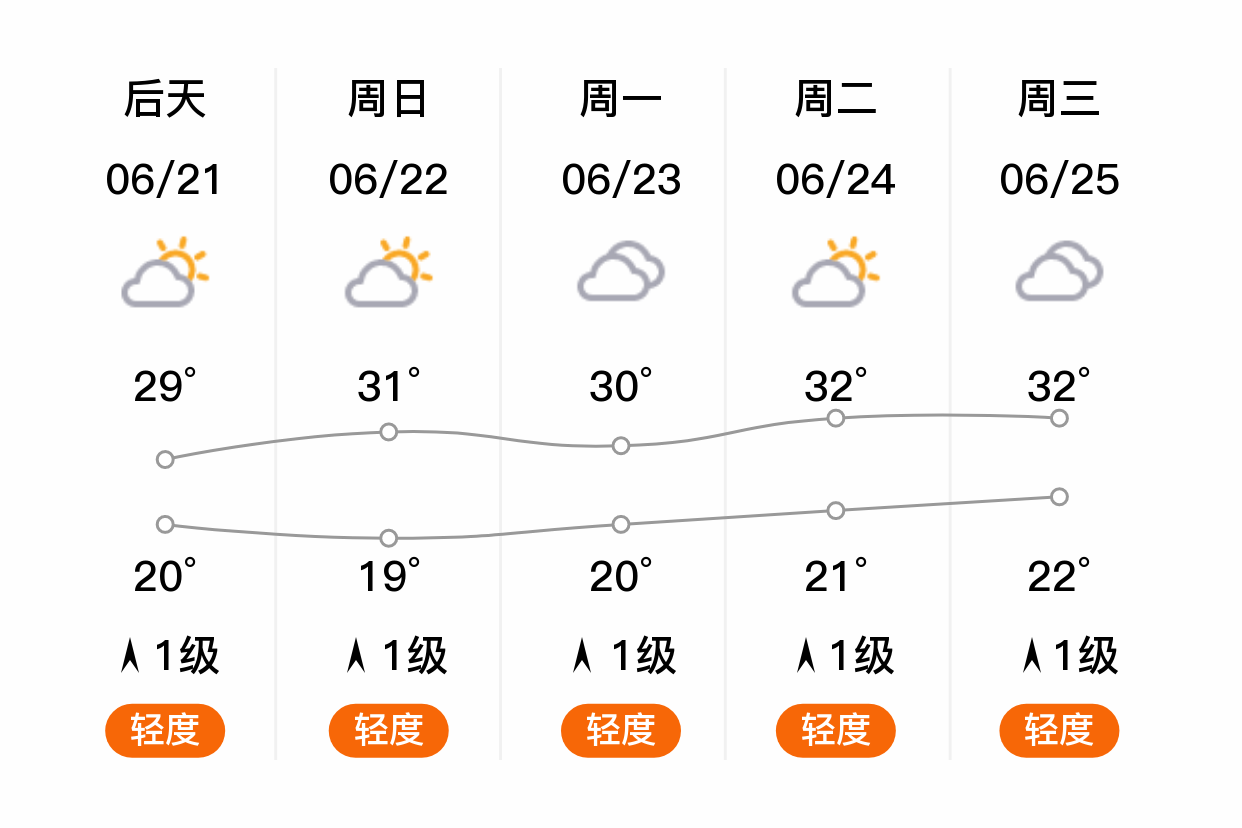 临沂最近天气预报今日情况
