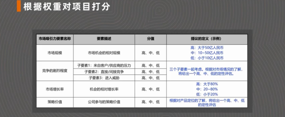 专家评分法确定权重 - 专家权重确定方法 专家评分法确定权重 - 专家权重确定方法
