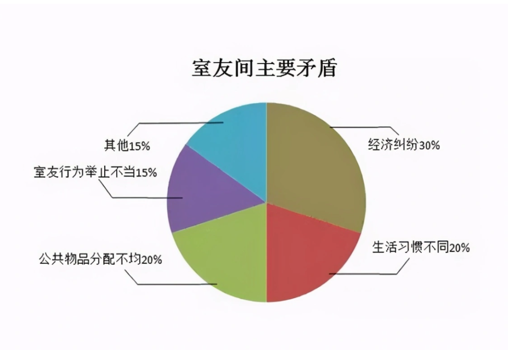 眼巴巴看着室友吃夜宵,女大学生抱怨自己被孤立,网友却不买账