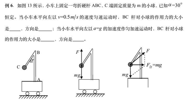 力学模型5—轻绳,轻杆模型