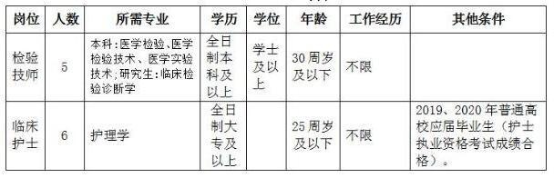 大连第二人民医院(大连市第二人民医院招聘)