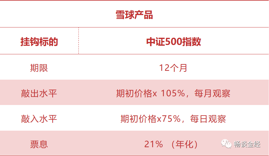 很多文章在介绍雪球的时候都会提到这是一种障碍期权.障碍?期权?