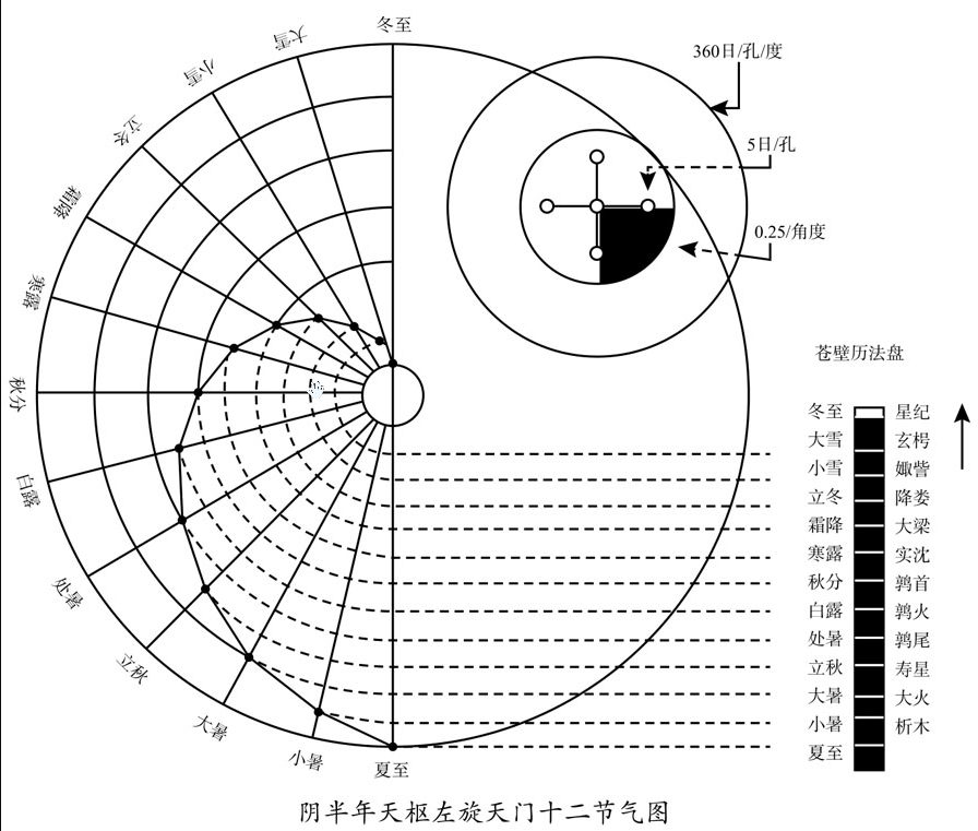 太極圖的起源,揭開太極圖的神秘面紗