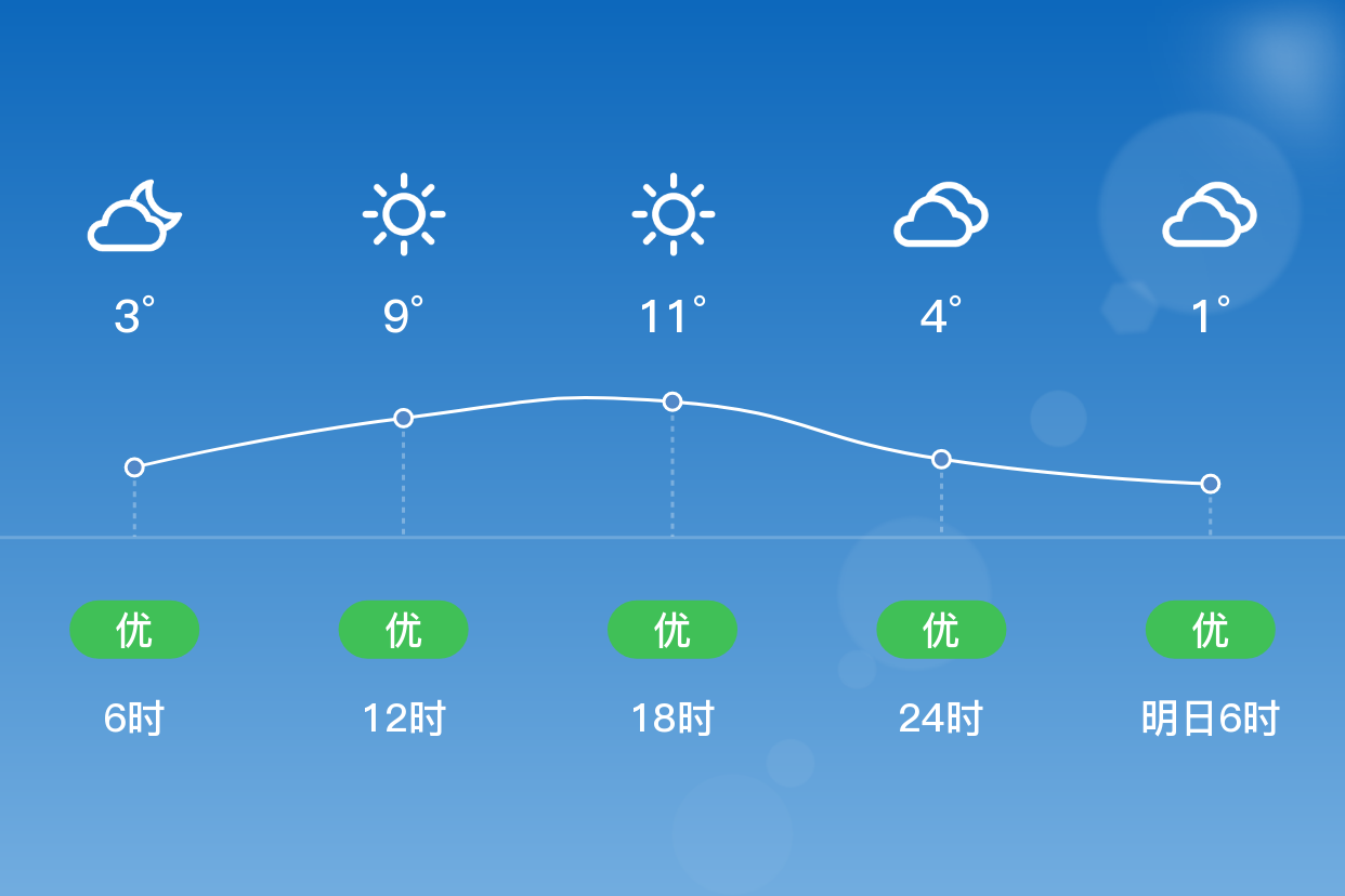 「昌吉奇台」10/28,晴,0~13℃,无持续风向 3级,空气质量优