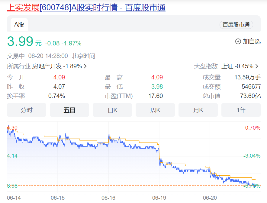 年报现场|上实发展董事长曾明:坚持布局长三角区域,推动产业地产项目