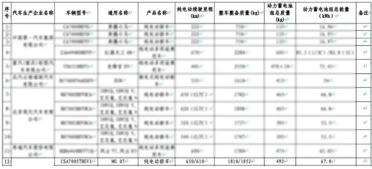 15万起！上汽MG 07申报信息曝光：纯电续航最高650km