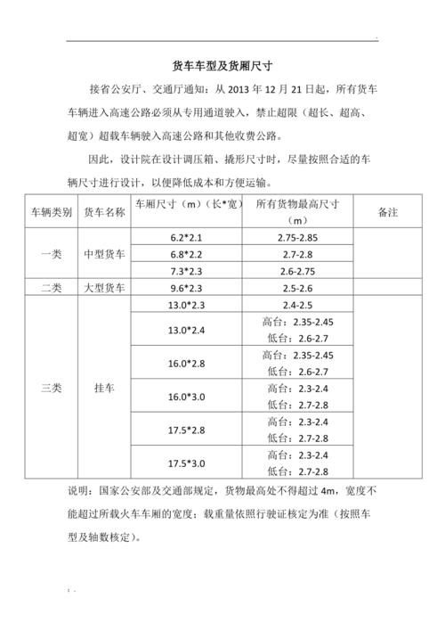 4米2货车尺寸图解图片