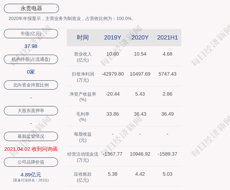 永贵电器:董事范永贵减持公司股份共计663.6万股