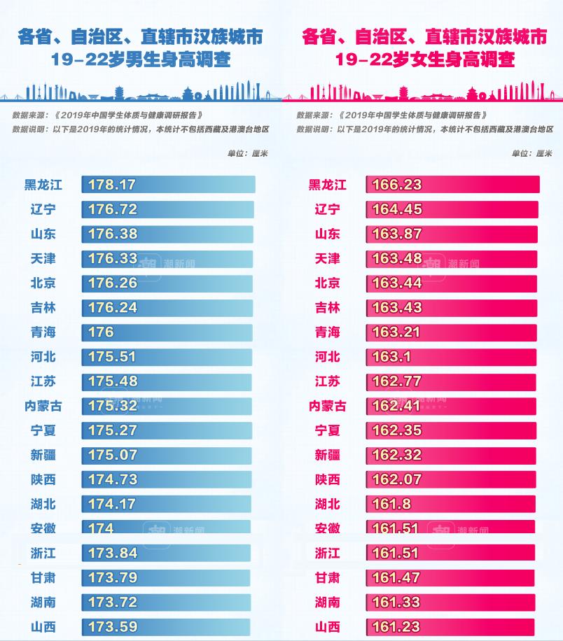 福建女性平均身高图片